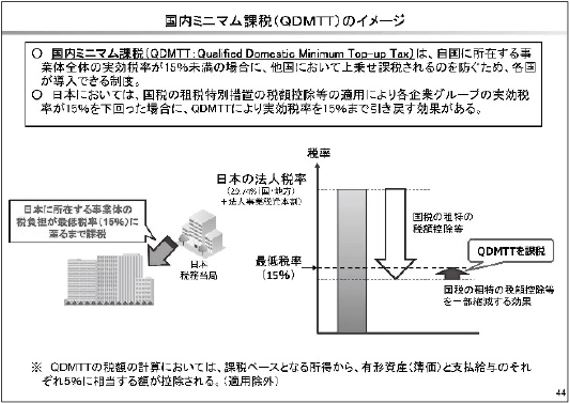 令和5(2023)年度税制改正大綱ピックアップ -BEPS 第二の柱を 令和5(2023)年度税制改正大綱ピックアップ -BEPS 第二の柱を