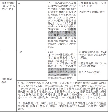 租税条約とは｜所得税・住民税の基本から簡単にわかりやすく解説