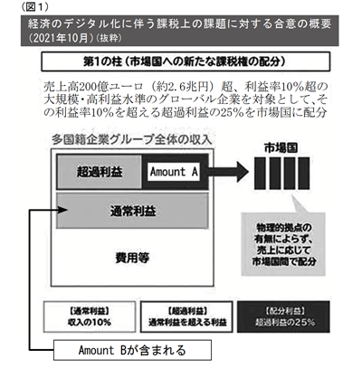 国際課税の理論と実務: 移転価格と金融取引 | 金子 宏 |本