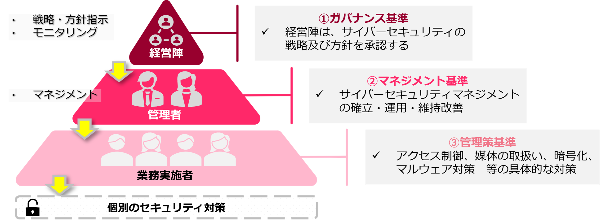 ISMAP - BDO