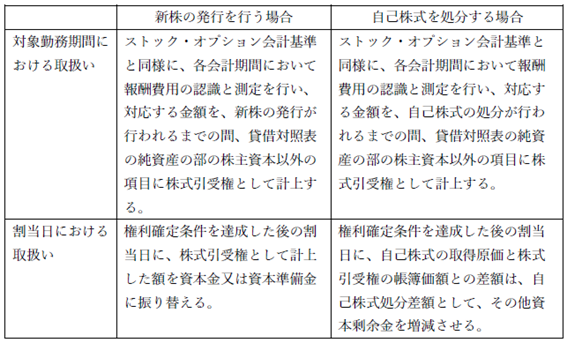 講演録シリーズNo.1・4合本 自己株式及び法定準備金の取崩等