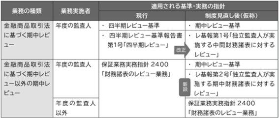 四半期報告書の実務 会計処理と開示の総合解説 第３版/中央経済社/あらた監査法人（単行本） こんなときどうする？減損会計の実務詳解Q＆A | 中央経済社