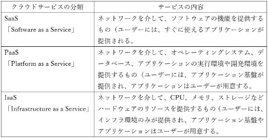 ソフトウェア製作費等に係る会計処理及び開示に関する研究資料