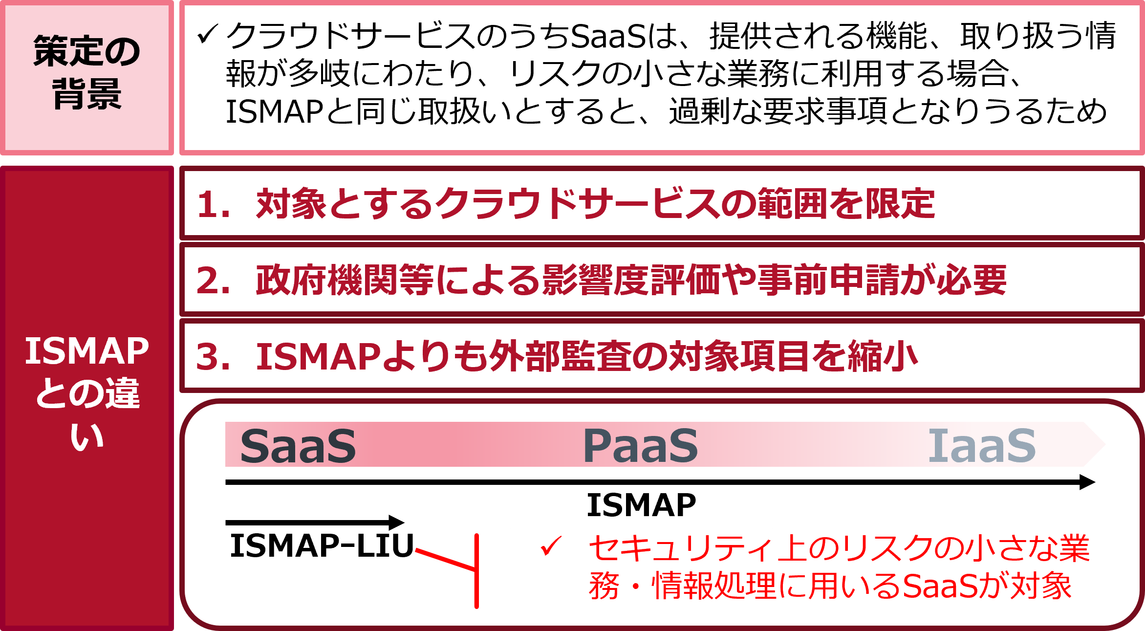 ISMAPーLIU - BDO ISMAPーLIU - BDO