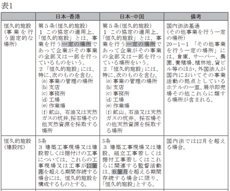 日本・クウェート租税条約　日本・バミューダ租税協定 Amazon.com: 租税条約の解説日本・クウェート租税条約、日本